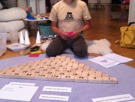 Christof Schäfer: Dreieckszahlen